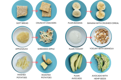 How to Help Toddlers with Texture Aversions - Yummy Toddler Food