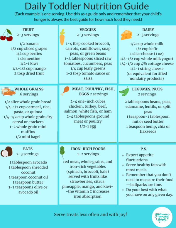 Picky Toddler Not Eating? Here's What's Normal and What's Not