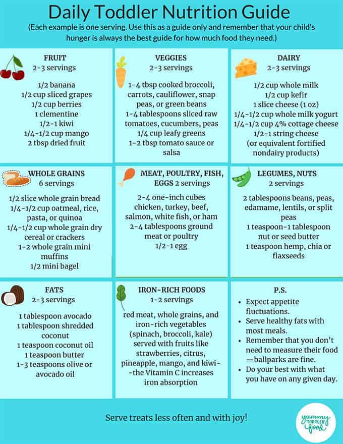 Daily Toddler Nutrition Guide Printable Chart 