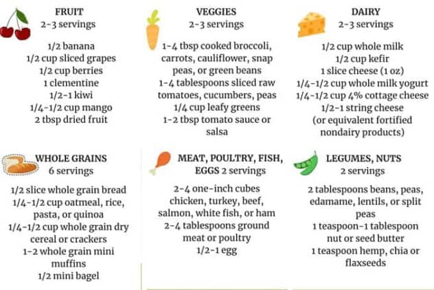 Daily Toddler Nutrition Guide (Printable Chart) - Yummy Toddler Food