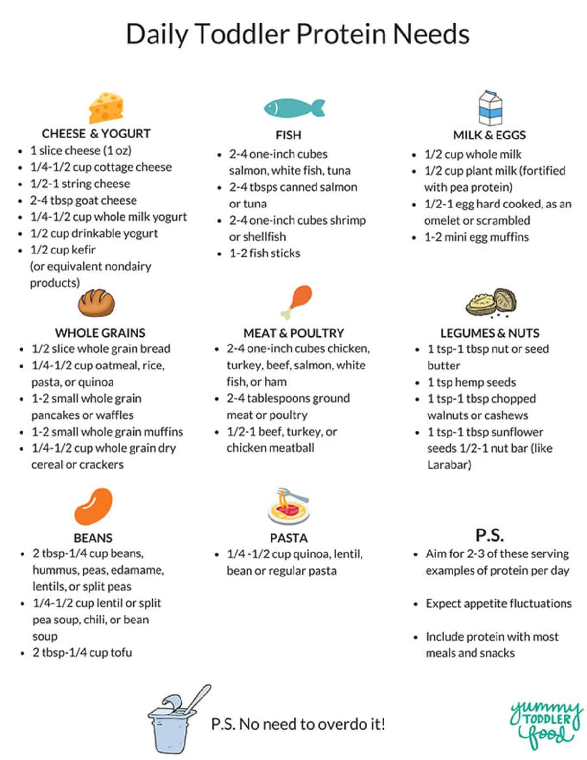 Protein for Kids Easy, KidFriendly Food Ideas and Info