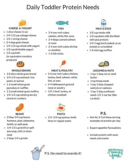 Protein for Kids: Easy, Kid-Friendly Food Ideas and Info