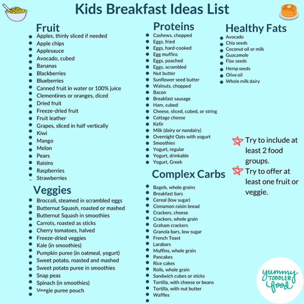 Vegetables for Breakfast: 30 Kid-Approved Recipes!