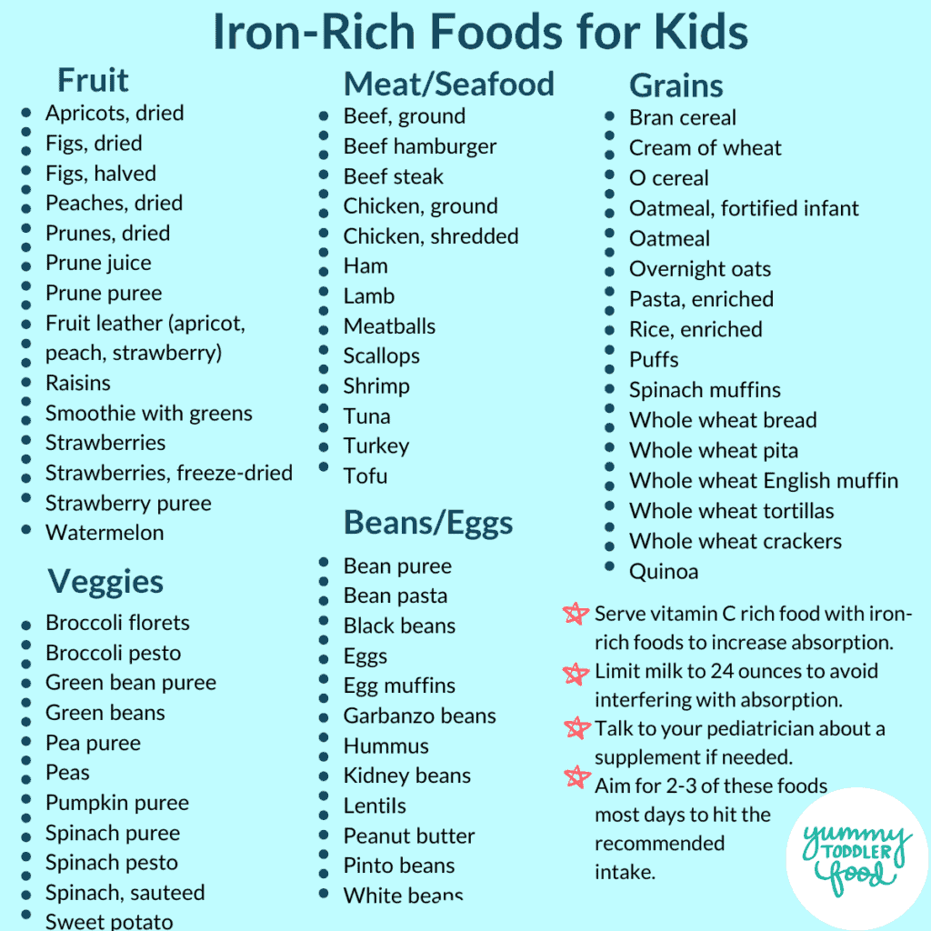 Best Iron Rich Foods for Babies Toddlers Kids ( 50 Recipes )