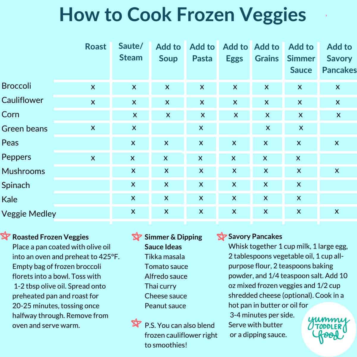 20 Best Frozen Foods to Buy (and How to Use Them)