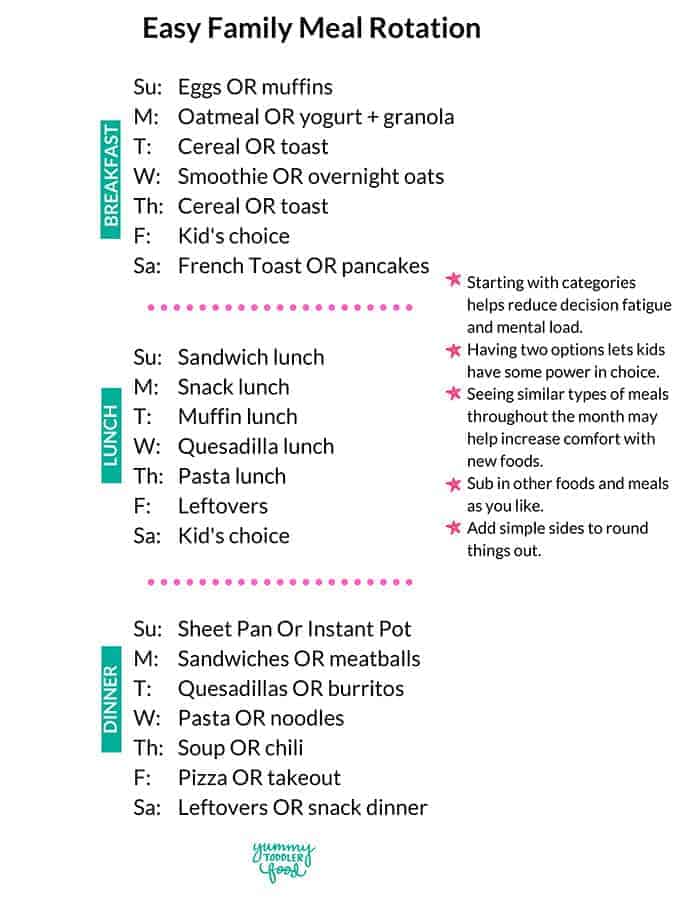 easy-meal-rotation-yummy-toddler-food